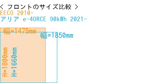 #EECO 2010- + アリア e-4ORCE 90kWh 2021-